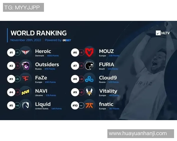 esports数据CSGO配合排行榜揭晓IG战队荣登第一名引发热议